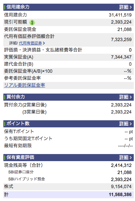 Sbi証券口座の残高 11 568 386円 年5月30日 西川口ひろし