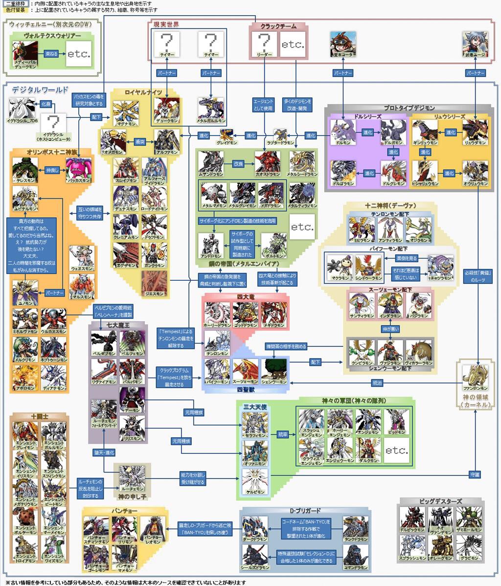 ポケモンの全勢力とデジモンの全勢力が本気で戦争したらどっちが強いの ゲームをレンタルできるゲーム屋さん ポケモンの全勢力とデジモンの全勢力が本気で戦争したらどっちが強いの ゲームをレンタルできるゲーム屋さん