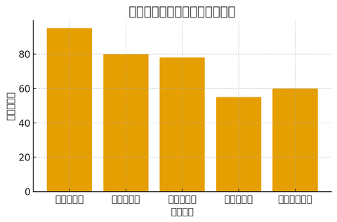 685E8C39-1104-4CEC-9E27-0CC378513FB6