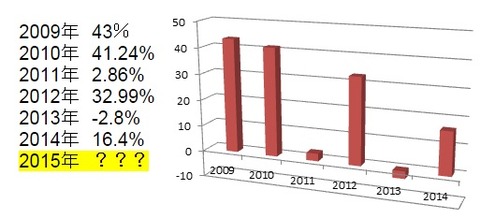 graph1