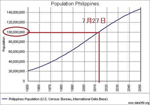philippines