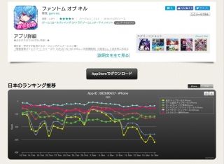 ファントムオブキル攻略まとめ