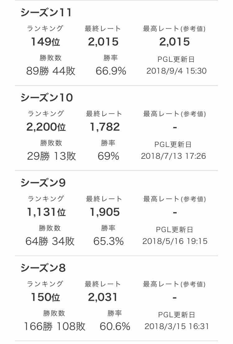 リアルレートドレインされた話 クソブログ
