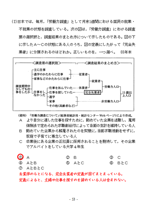 CSNo55裏
