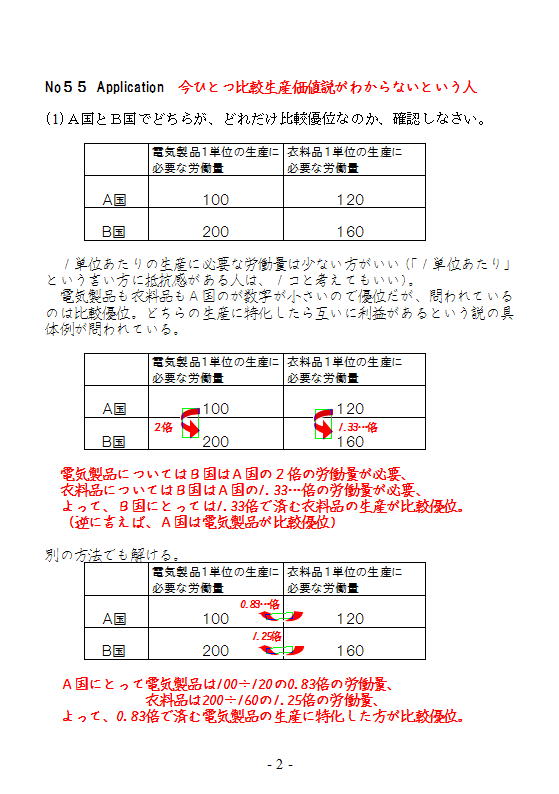 第55回 自由貿易と保護貿易 高校 政経 倫政の補習講座