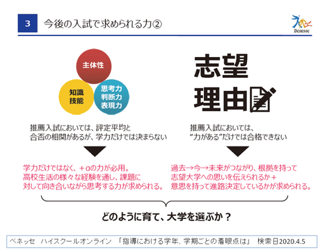 スライド12求められる力