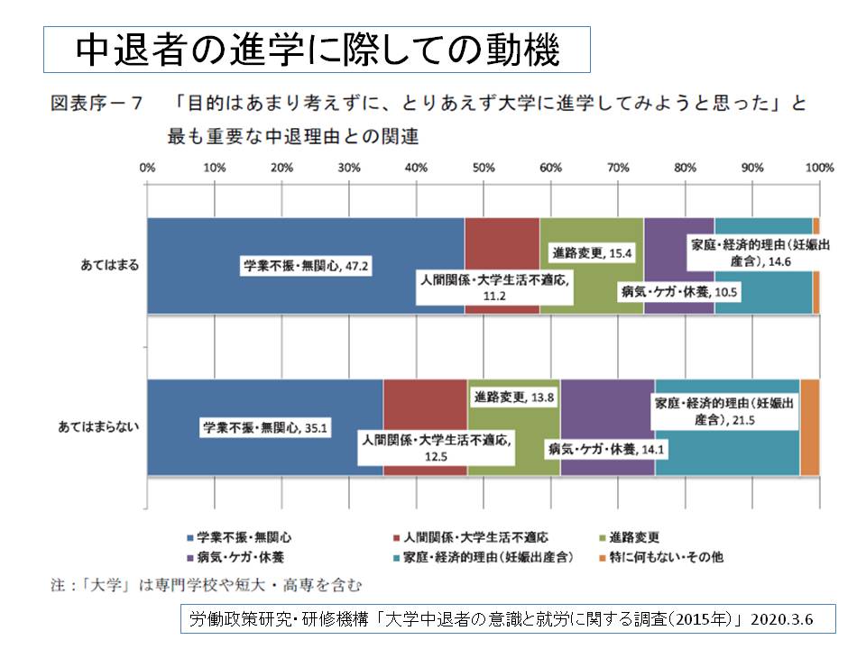年03月 高校 政経 倫政の補習講座