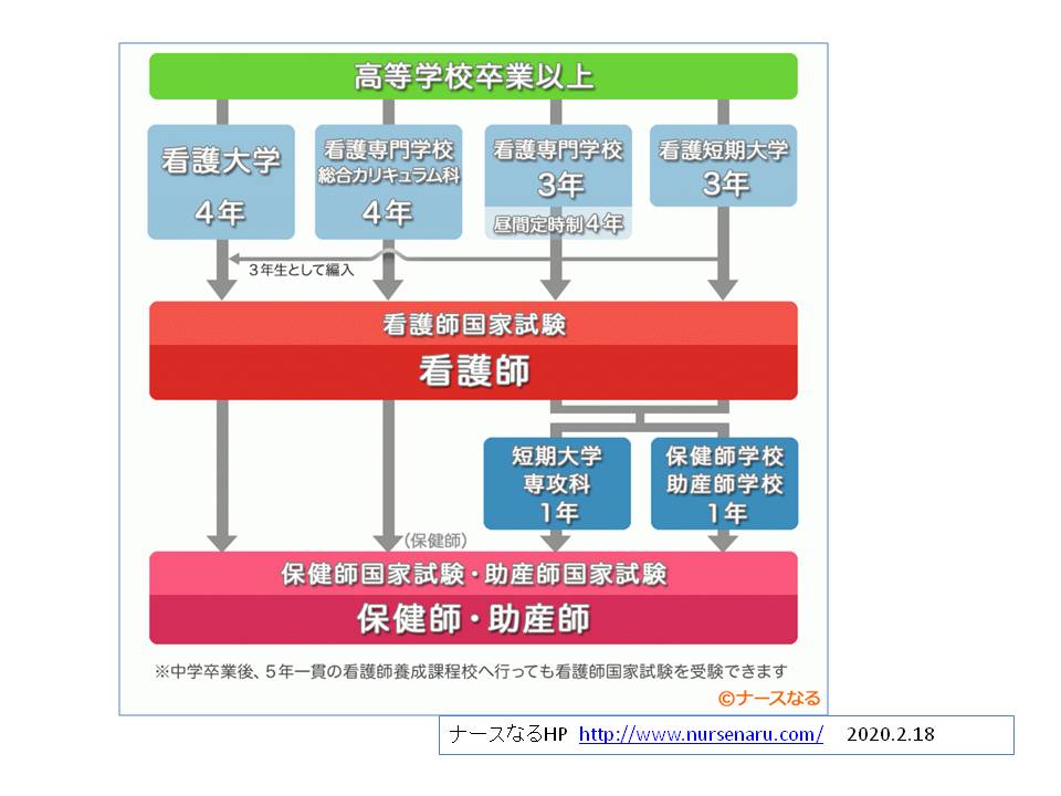 年03月 高校 政経 倫政の補習講座 年03月 高校 政経 倫政の補習講座