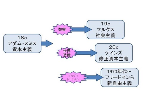 経済史