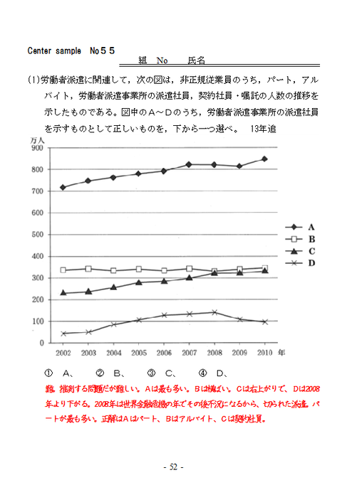 CSNo５５表