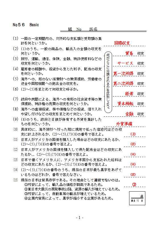 国際収支