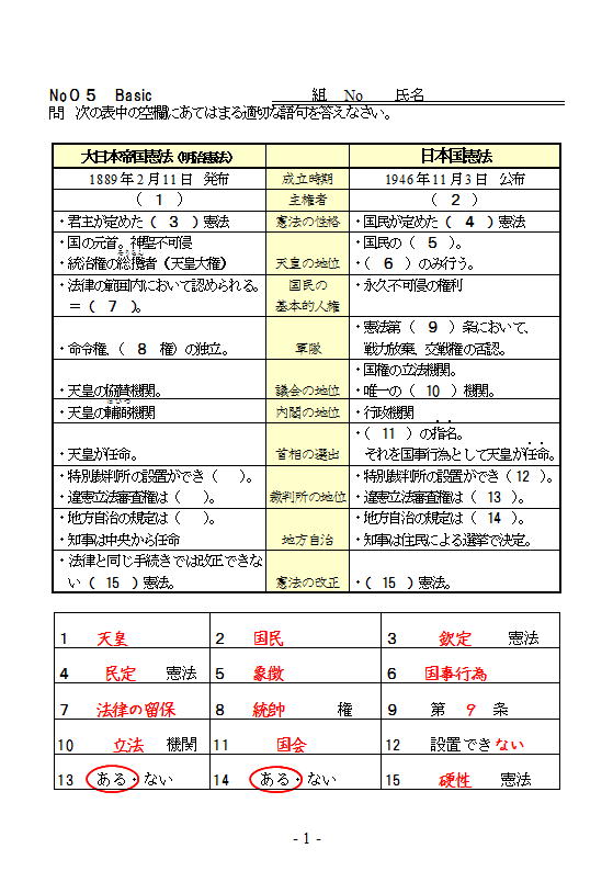 高校　政経・倫政の補習講座
	  第５回　新旧憲法の比較
	コメントトラックバック