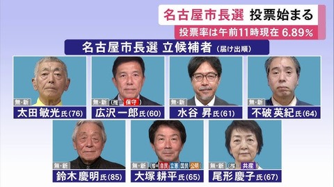 名古屋市長選挙