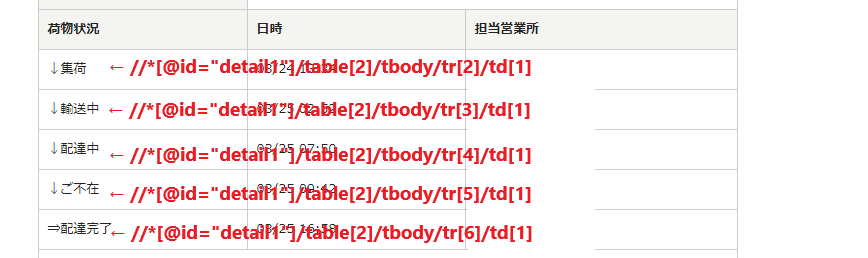 後編 ゴリ押しで佐川急便の配達状況を自動トラッキングする スプレッドシート 気合とゴリ押しで扱う技術ブログ