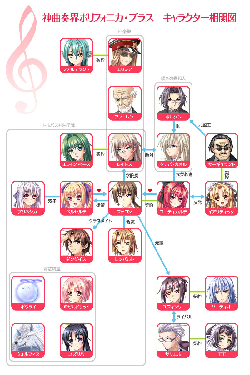 キャラクター相関図公開 奏界ブログ キャラクター相関図公開 奏界ブログ