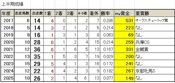 スクリーンショット 2025-07-05 120054