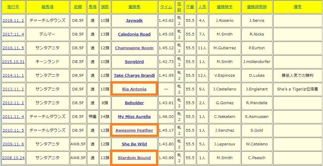 【一口馬主考(個人馬含む)】＆【国内外旅行記】 マインドユアビスケッツ輸入で考える（3/4）社台FとNFの輸入GI繁殖【一口馬主考】コメント