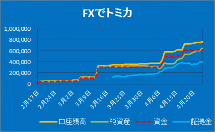 fx20160423