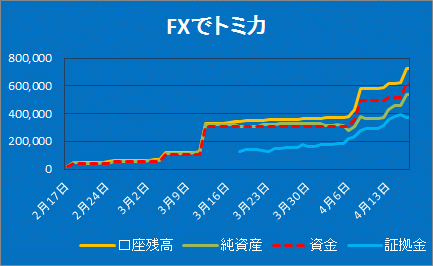 fx20160416