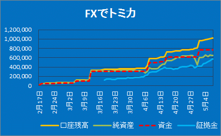 fx20160507