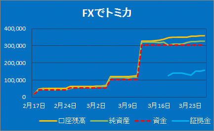 fx20160326