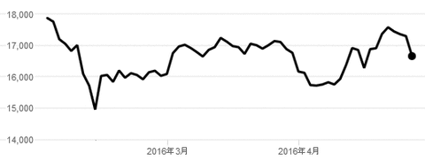 nikkei20160430t