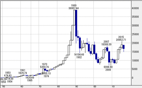 nikkei20160430m