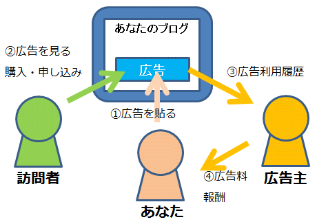Clipboard02