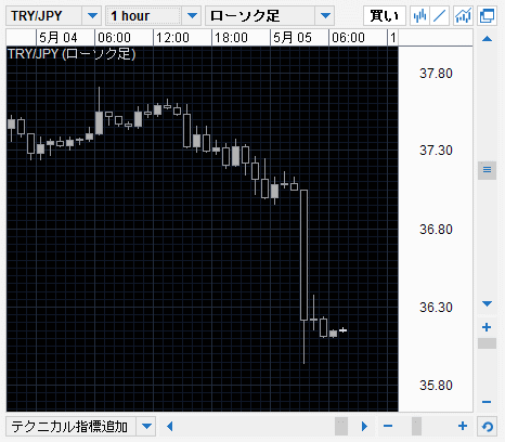 Clipboard01