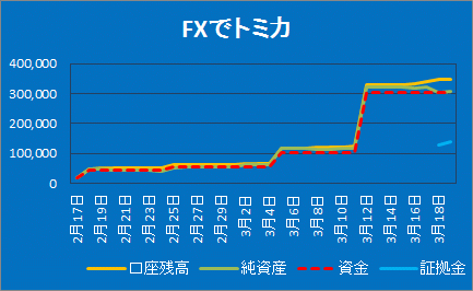 fx20160319