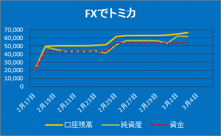 fx20160303