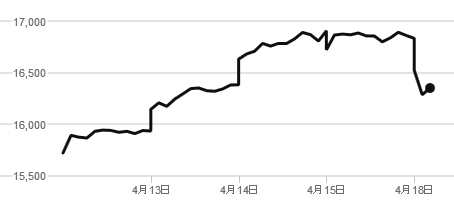 nikkei20160418a