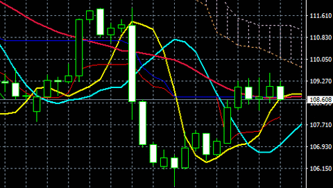 usdjpy20160515a