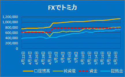 fx20160521