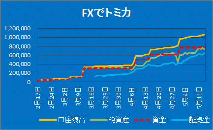 fx20160514