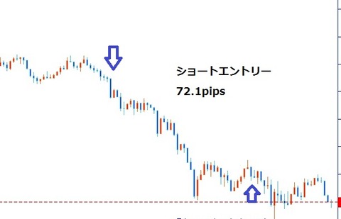 ②ポンド円