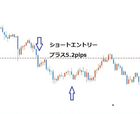 ⑥ドル円