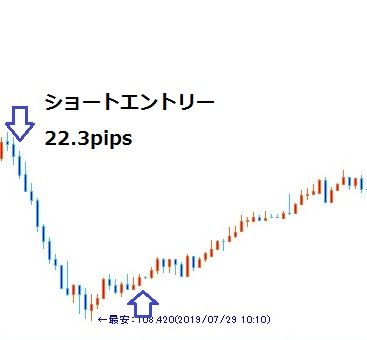 ①ドル円