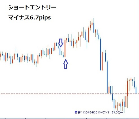 ⑪ユーロ円