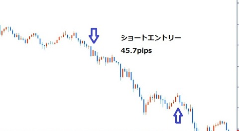 ③ポンドドル