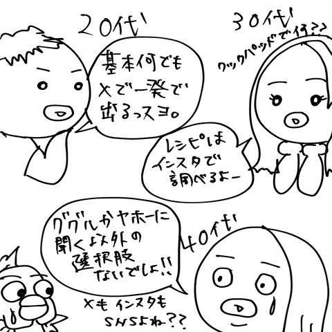 調べ物2