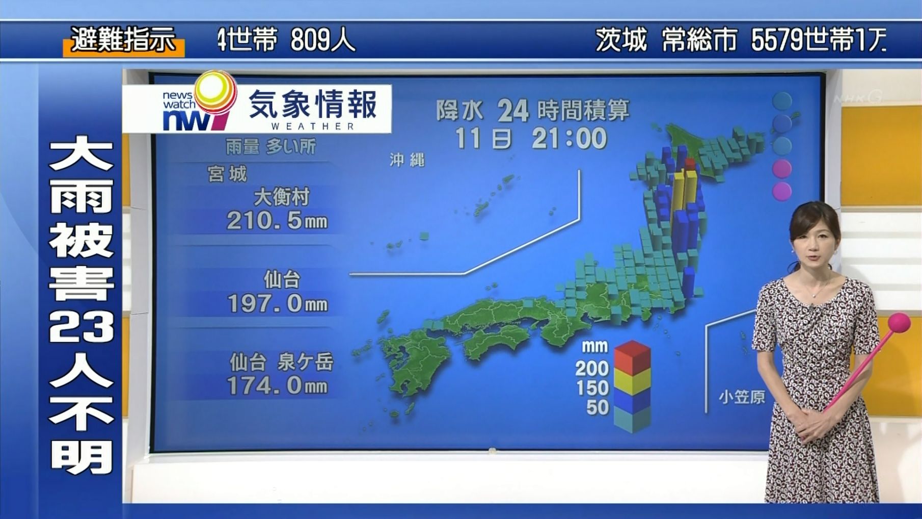 ニュースウオッチ9天気予報キャラクター一覧