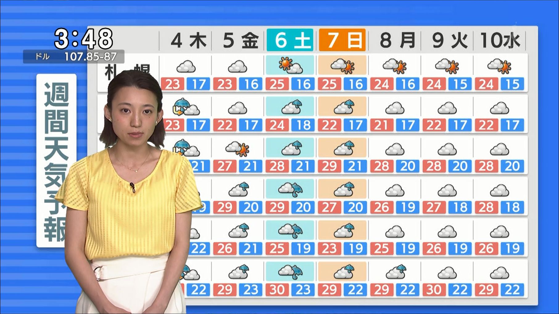 池田沙耶香 Tbs News 19 07 04 女子アナキャプでも貼っておく 乙hime 池田沙耶香 Tbs News 19 07 04 女子アナキャプでも貼っておく 乙hime