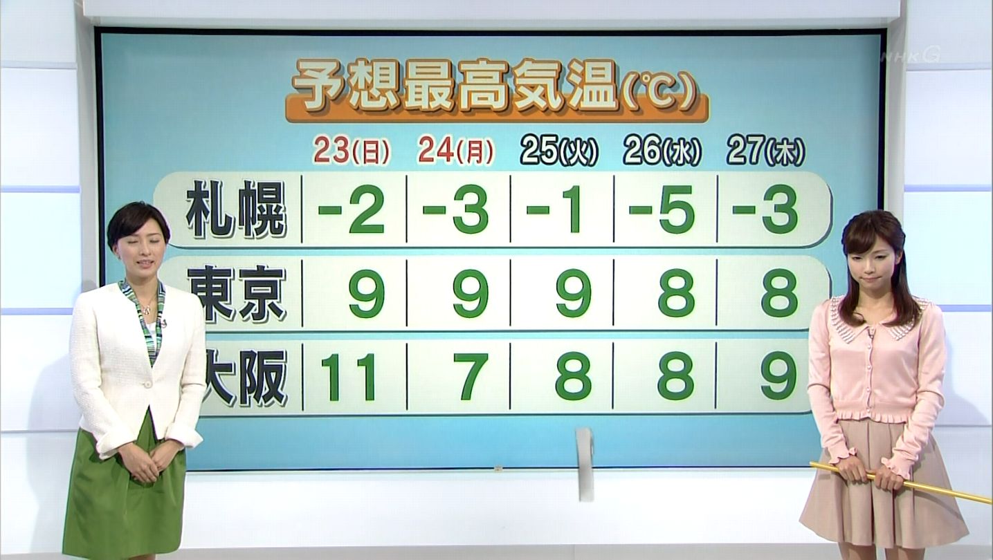 寺川奈津美 ニュース7 12 12 22 女子アナキャプでも貼っておく 乙hime 寺川奈津美 ニュース7 12 12 22 女子アナキャプでも貼っておく 乙hime