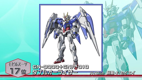 「全ガンダム大投票」 (104)