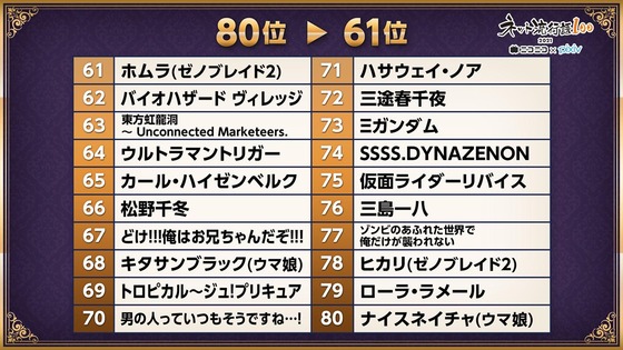 ネット流行語100 (2)