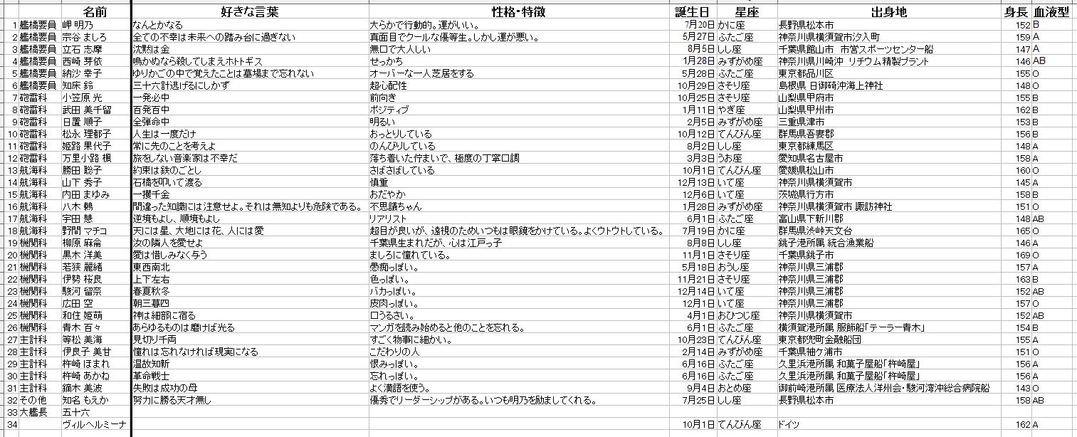 画像 はいふり 多過ぎるキャラの判別に役立つ人物相関図 呼び名表 誰が気になる この先どうなる 第1話 雑談 ポンポコにゅーす ファン特化型アニメ感想サイト 画像 はいふり 多過ぎるキャラの判別に役立つ人物相関図 呼び名表 誰が気になる この先どうなる 第1話 雑談 ポンポコにゅーす ファン特化型アニメ感想サイト
