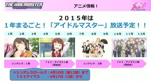 「アイドルマスター シンデレラガールズ」 (1)
