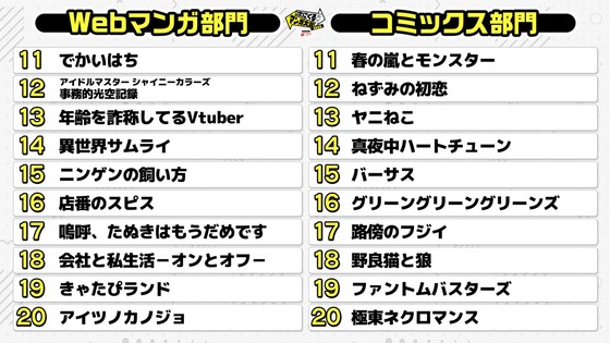 【次にくるマンガ大賞】11位~20位