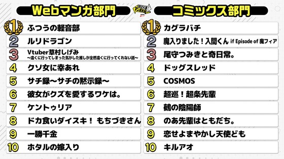 【次にくるマンガ大賞】受賞作品決定
